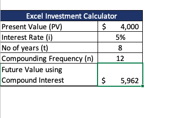 rule number one investing calculator free