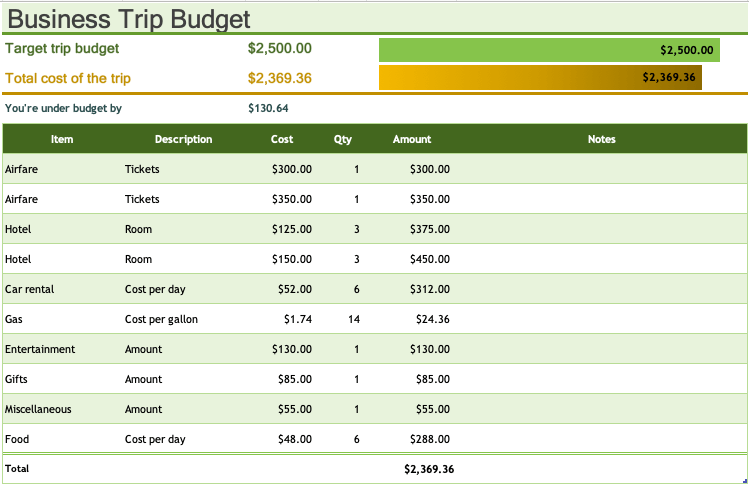 141 Free Excel Templates and Spreadsheets