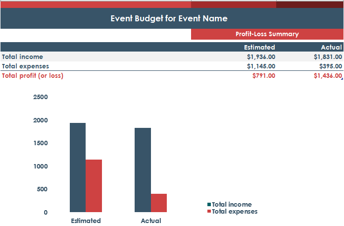 141 Free Excel Templates and Spreadsheets