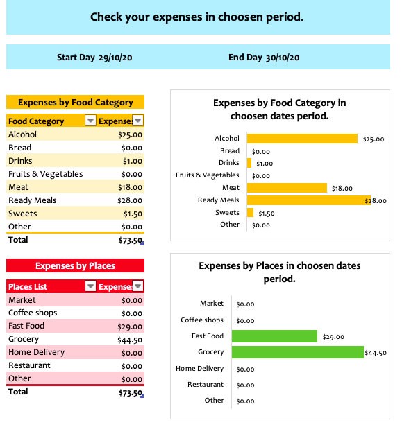 141 Free Excel Templates and Spreadsheets