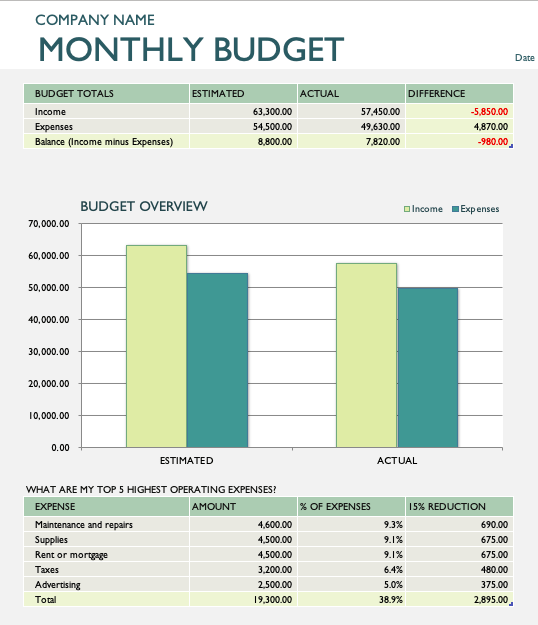 141 Free Excel Templates and Spreadsheets