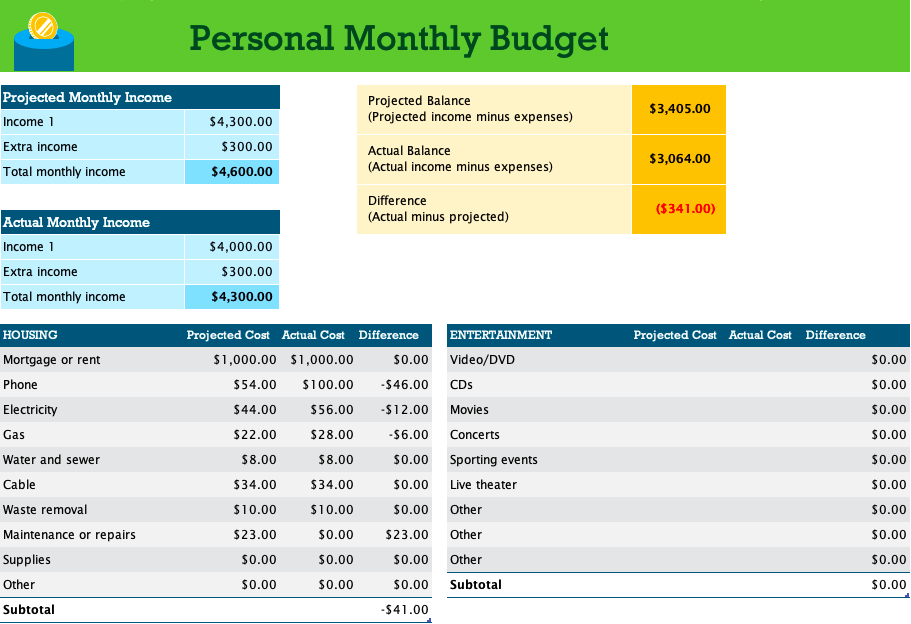 141 Free Excel Templates and Spreadsheets