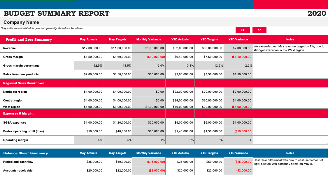 141 Free Excel Templates and Spreadsheets