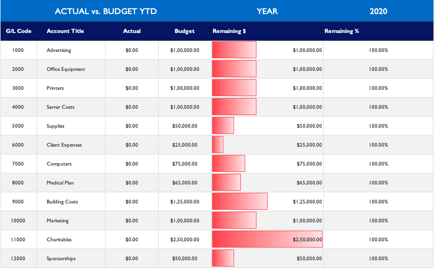 141 Free Excel Templates and Spreadsheets