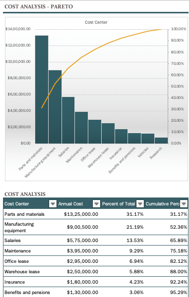 141 Free Excel Templates and Spreadsheets