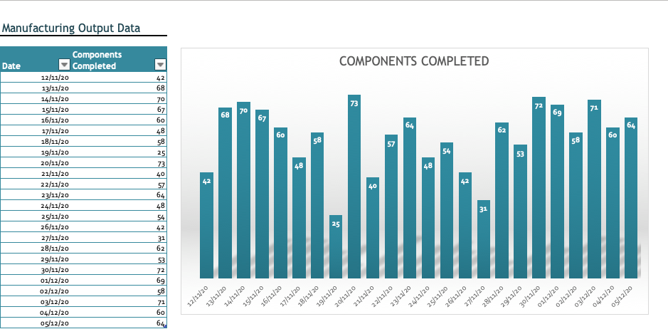 141 Free Excel Templates and Spreadsheets