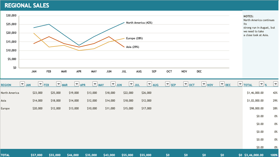 141 Free Excel Templates and Spreadsheets