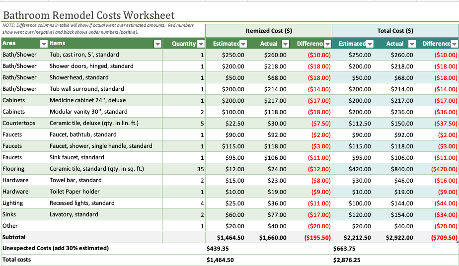 141 Free Excel Templates and Spreadsheets