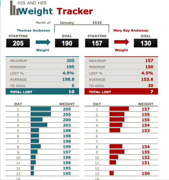 141 Free Excel Templates and Spreadsheets