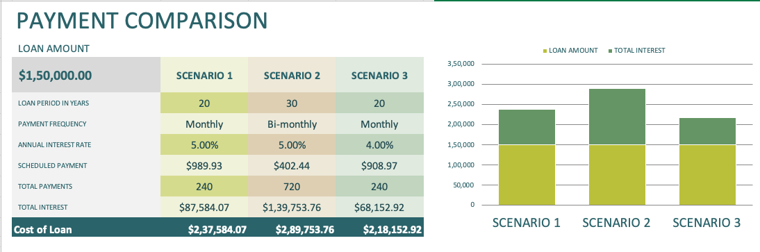 141 Free Excel Templates and Spreadsheets