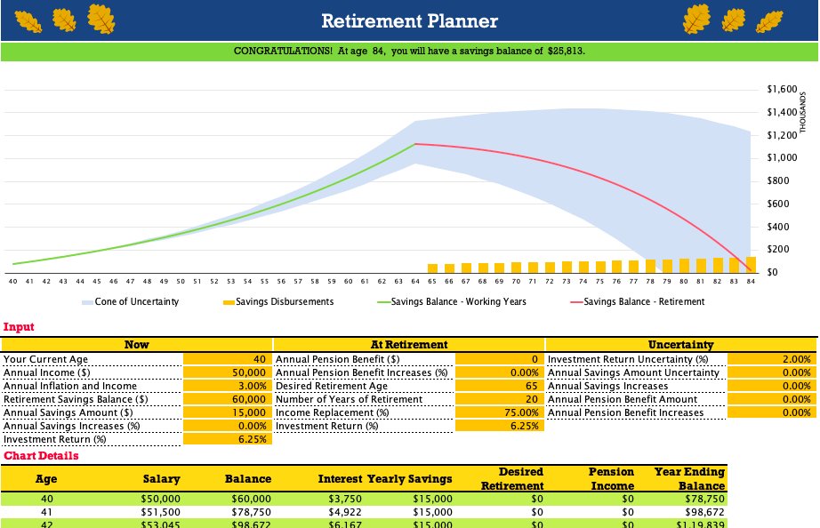 141 Free Excel Templates and Spreadsheets