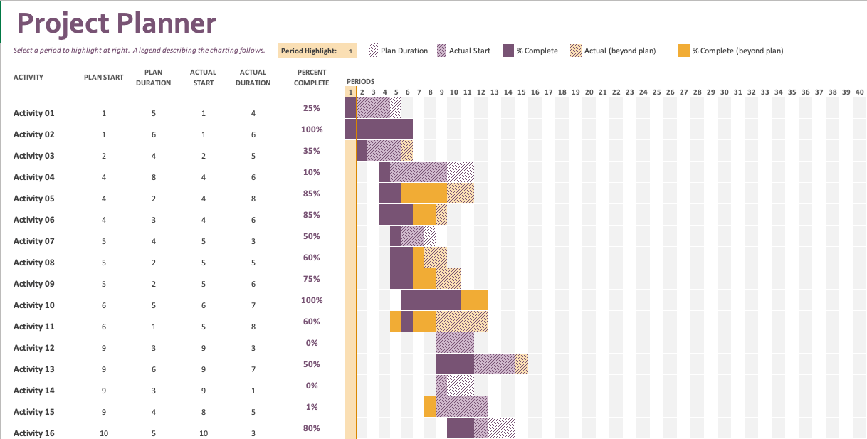 141 Free Excel Templates and Spreadsheets