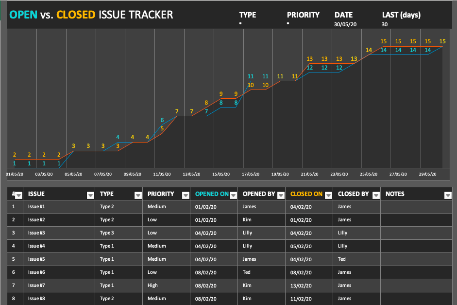 141 Free Excel Templates and Spreadsheets