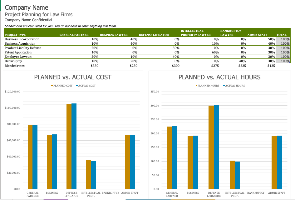 141 Free Excel Templates and Spreadsheets