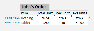 Excel VLOOKUP Multiple Columns