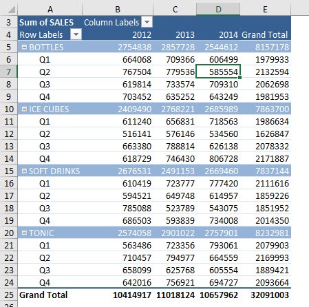 Customising Excel Pivot Table Styles