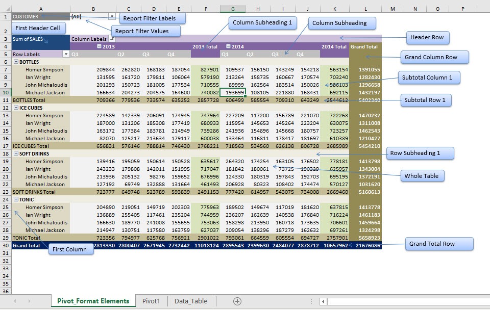 Customising Excel Pivot Table Styles