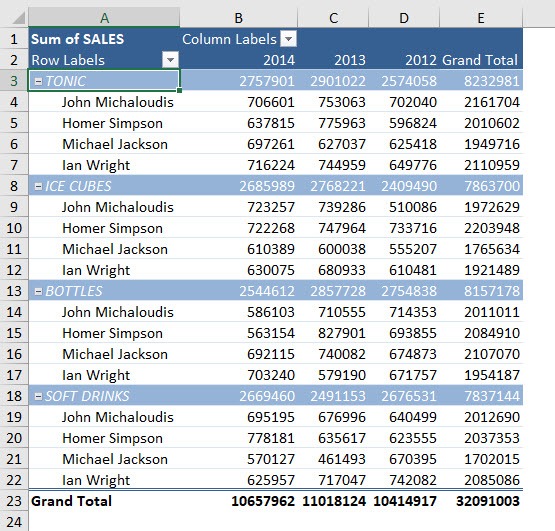 Move and Remove Fields and Items in Excel Pivot Tables