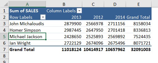 Move and Remove Fields and Items in Excel Pivot Tables | MyExcelOnline