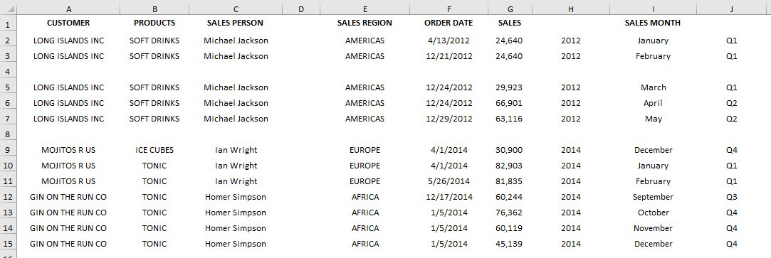 Prepare Data for Excel Pivot Tables