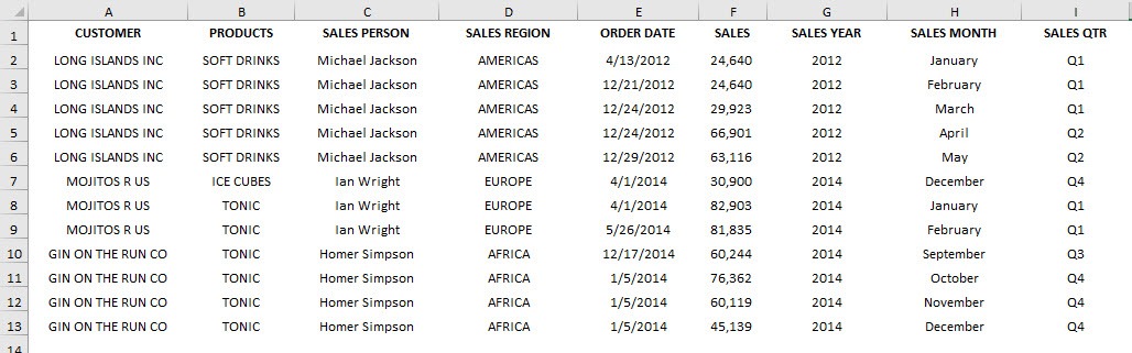 Prepare Data for Excel Pivot Tables