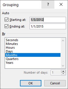 Errors when grouping by dates