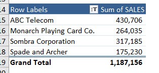 Pivot Filter by Values - Top or Bottom %