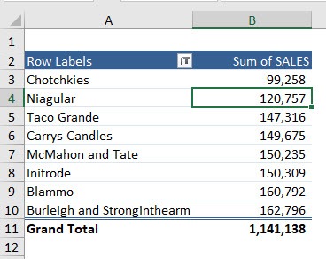 Pivot Filter by Values - Top or Bottom %