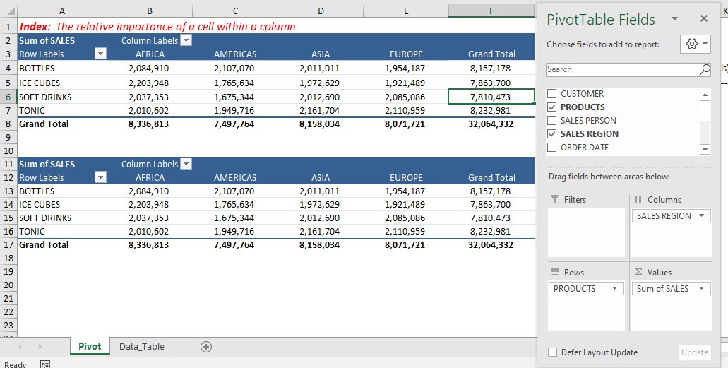 Index in Excel Pivot Tables