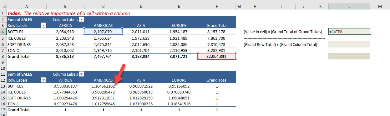 Index in Excel Pivot Tables | MyExcelOnline