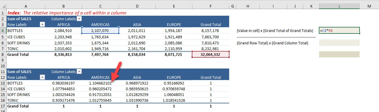 Index in Excel Pivot Tables