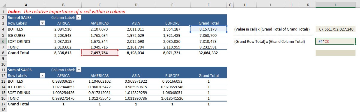 Index in Excel Pivot Tables