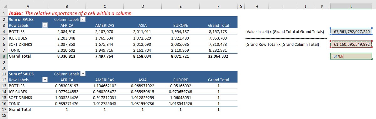 Index in Excel Pivot Tables