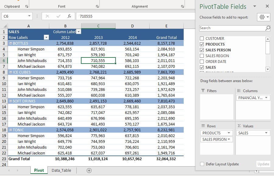 Maximum in Excel Pivot Tables | MyExcelOnline