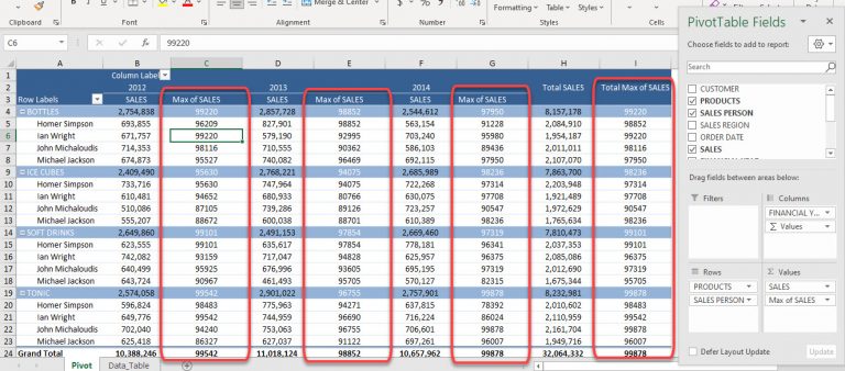 Maximum in excel pivot tables myexcelonline