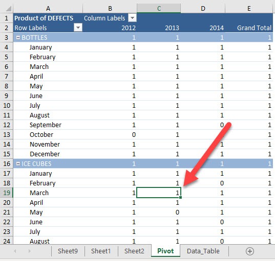 product in pivot table