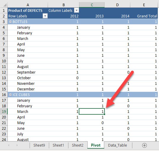 Product in Excel Pivot Tables