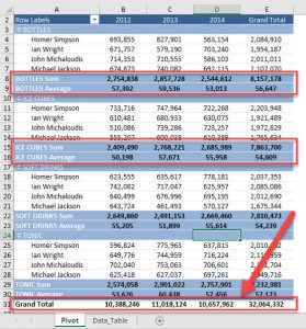 Show Multiple Grand Totals | MyExcelOnline
