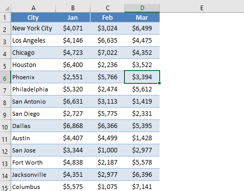 How to edit cells in Excel