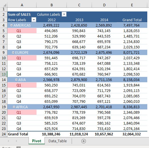 Highlight Cell Rules based on text labels