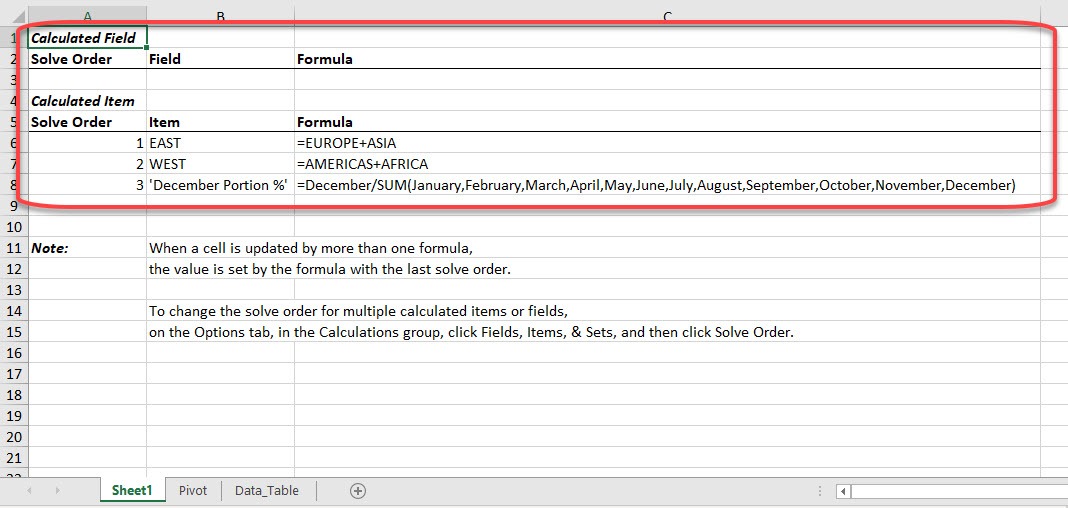 List Calculated Field and Item formulas