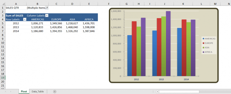 Calculate Difference between Two Pivot Tables | MyExcelOnline