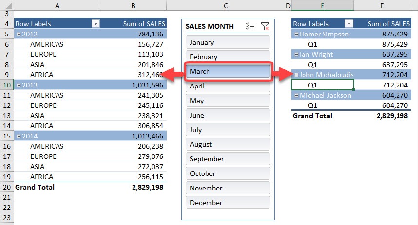 Use One Slicer for Two Excel Pivot Tables | MyExcelOnline