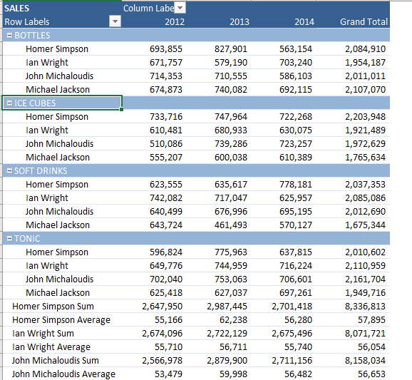 how to have multiple subtotals in excel