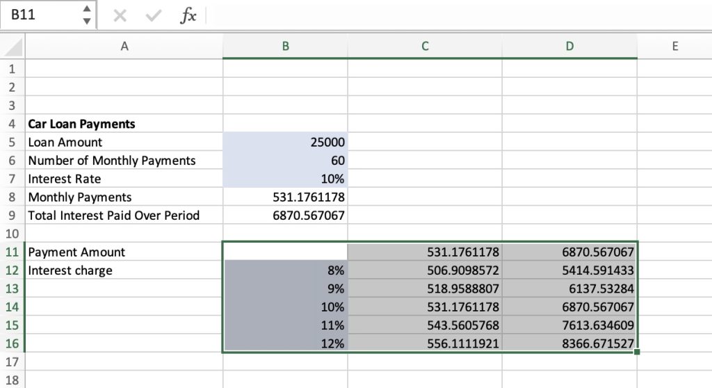 How to Use the One Variable Data in Microsoft Excel