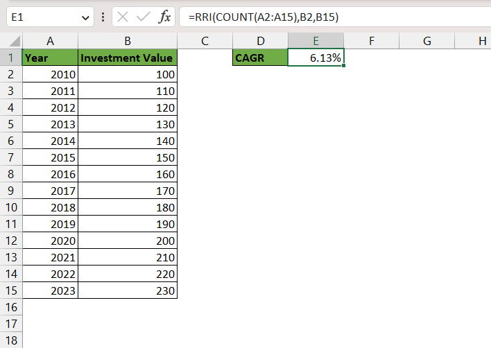 2 Useful Methods for Calculating CAGR in Excel | MyExcelOnline