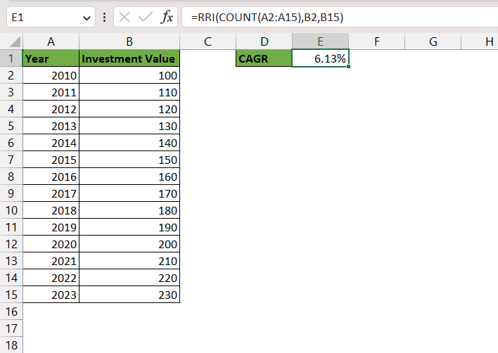 Calculate CAGR in EXCEL 2 Quick & Useful Methods