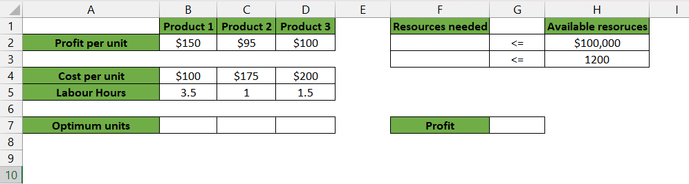 Useful Excel Solver Functions for Optimal Data Analysis | MyExcelOnline