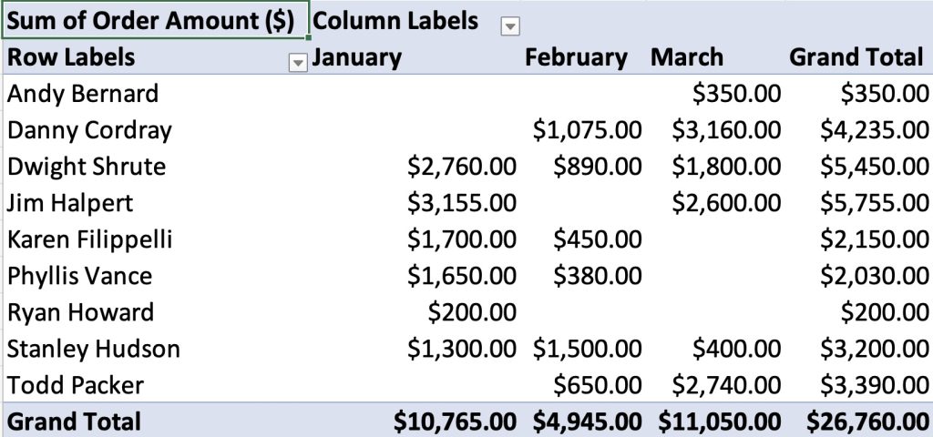 Unleashing the Power of Pivot Tables in Excel: A Practical Guide