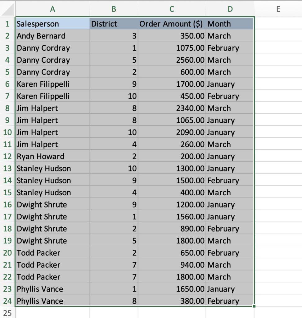 Unleashing the Power of Pivot Tables in Excel: A Practical Guide